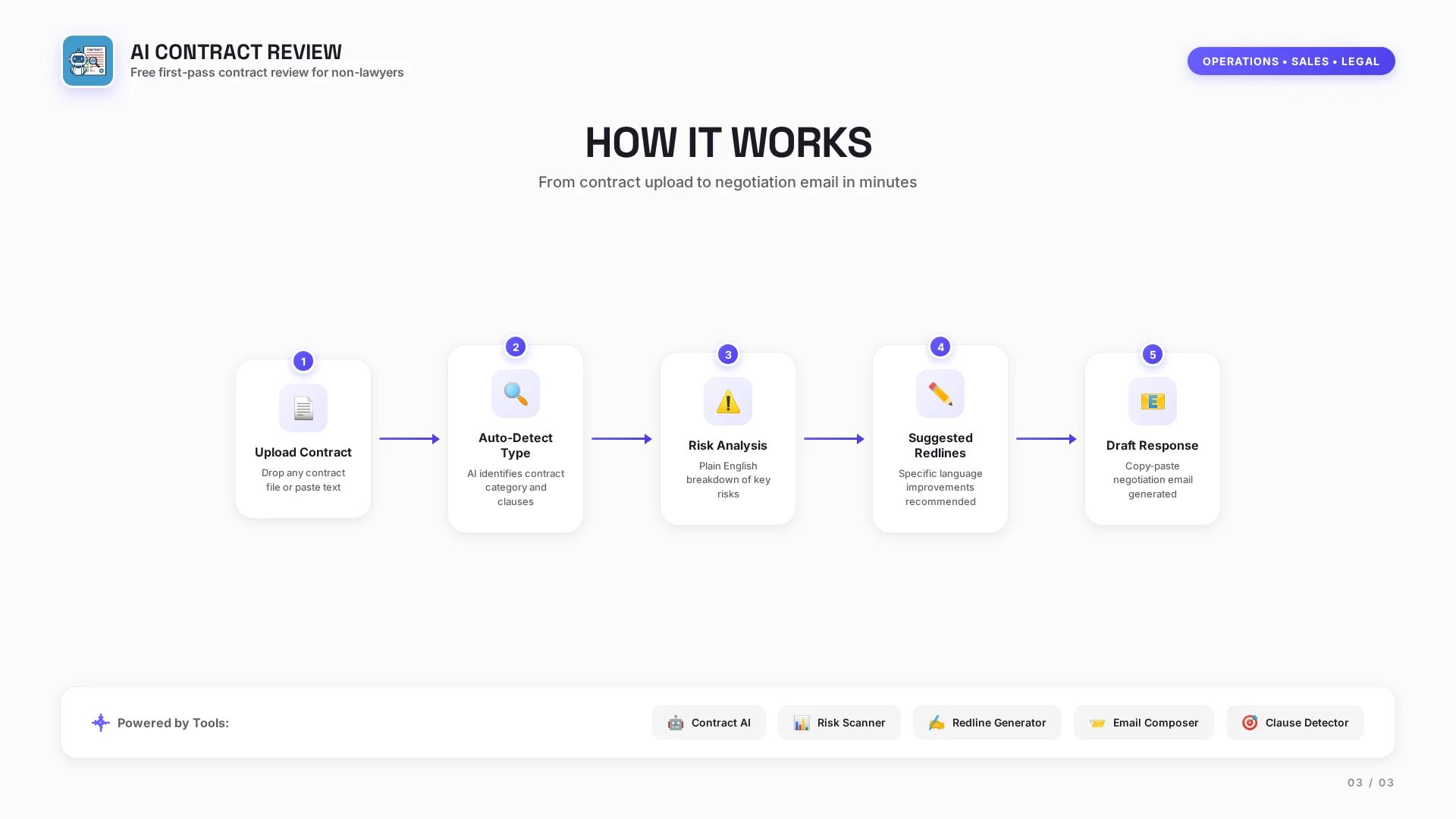 AI Contract Review - Relevance Marketplace